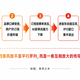 智能戒指一哥Oura上市：149亿美元估值、85%会员续到第二年——