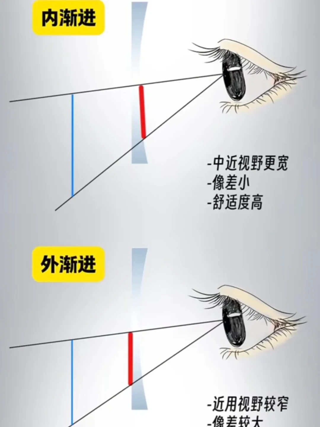 三甲医生劝