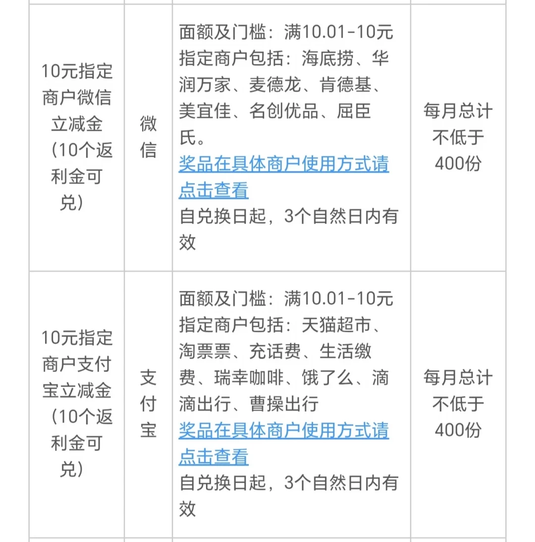 10元立减金没了、返利金当月不清就作废：中信返现卡9月连砍三刀，30号前先把这笔钱救回来