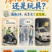 摩托车是刚需还是玩具？通勤3年，我算清了这笔账🚉🏍️