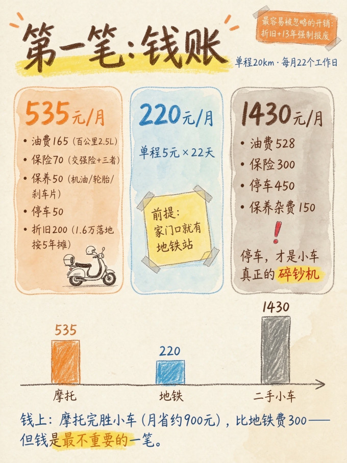 摩托车骑行装备