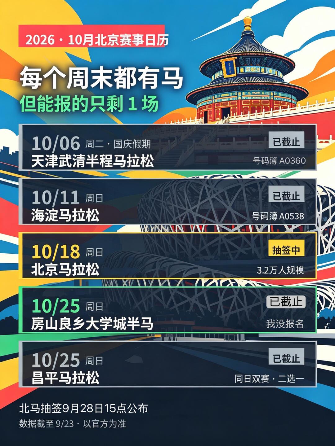 首届北马10K明晚截止报名:120元公园绕圈,谁在被割韭菜,谁在买