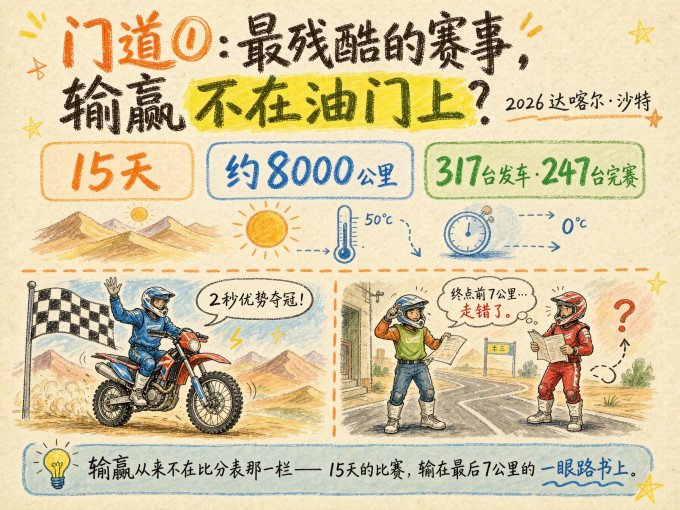 摩托车骑行装备