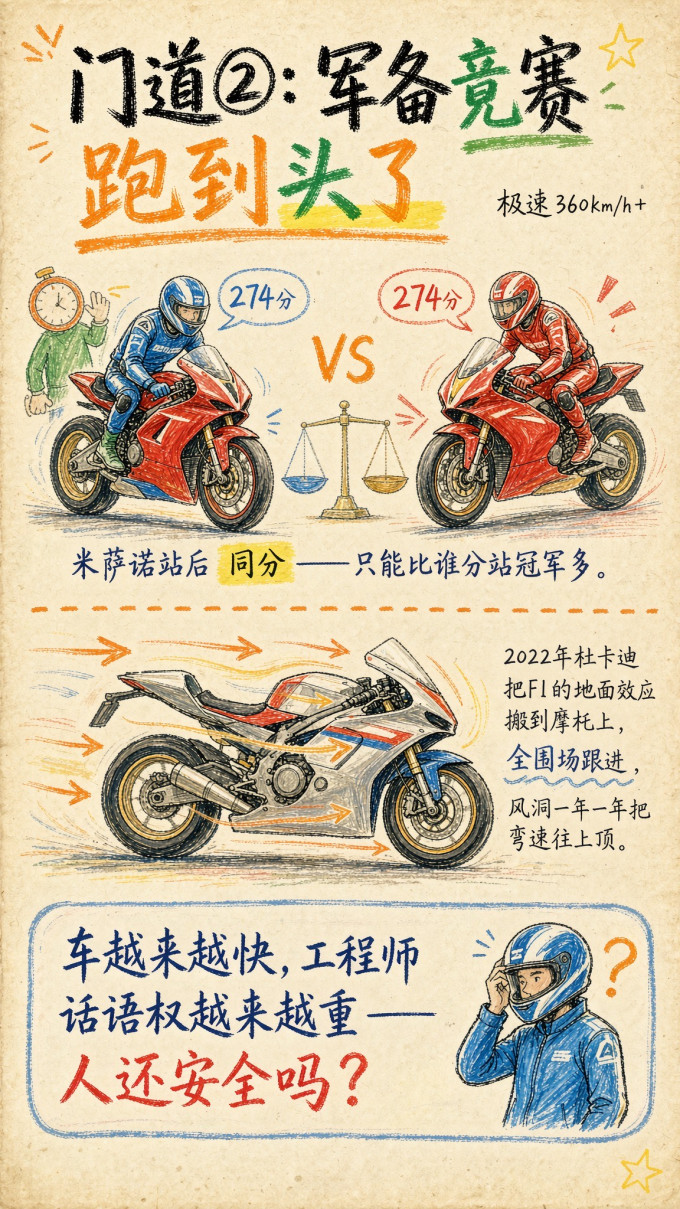 摩托车骑行装备