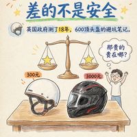 基于SHARP数据的头盔选购指南