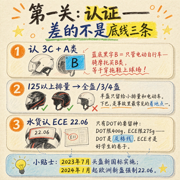 摩托车骑行装备