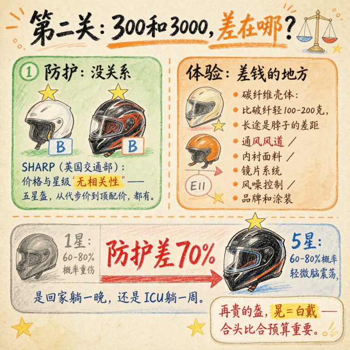 摩托车骑行装备