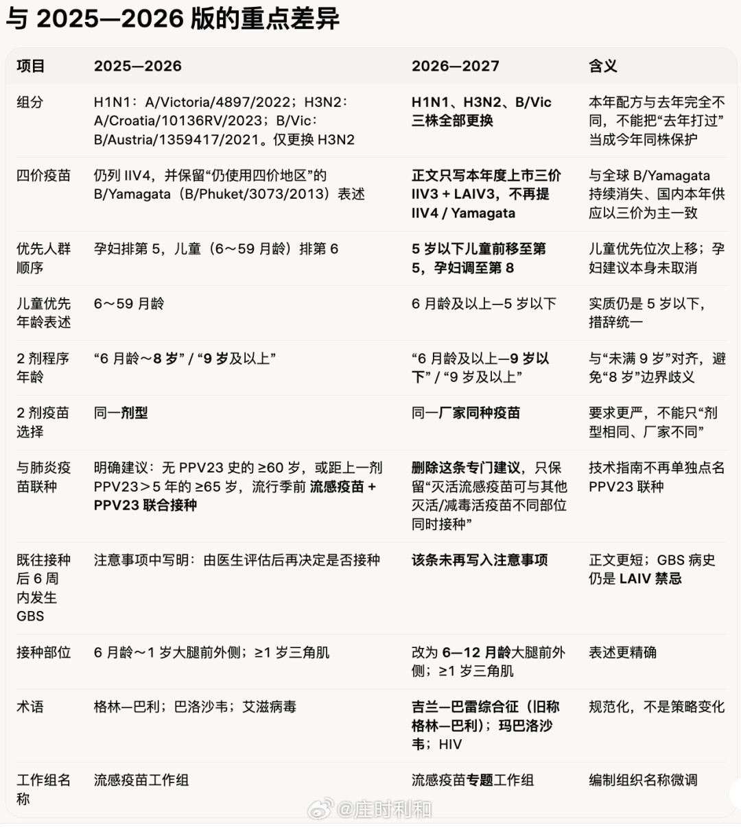 一个班46个娃只有2个登记免费疫苗:四价变三价、88元能刷医保个账,今年流感疫苗这笔账别拖到11月
