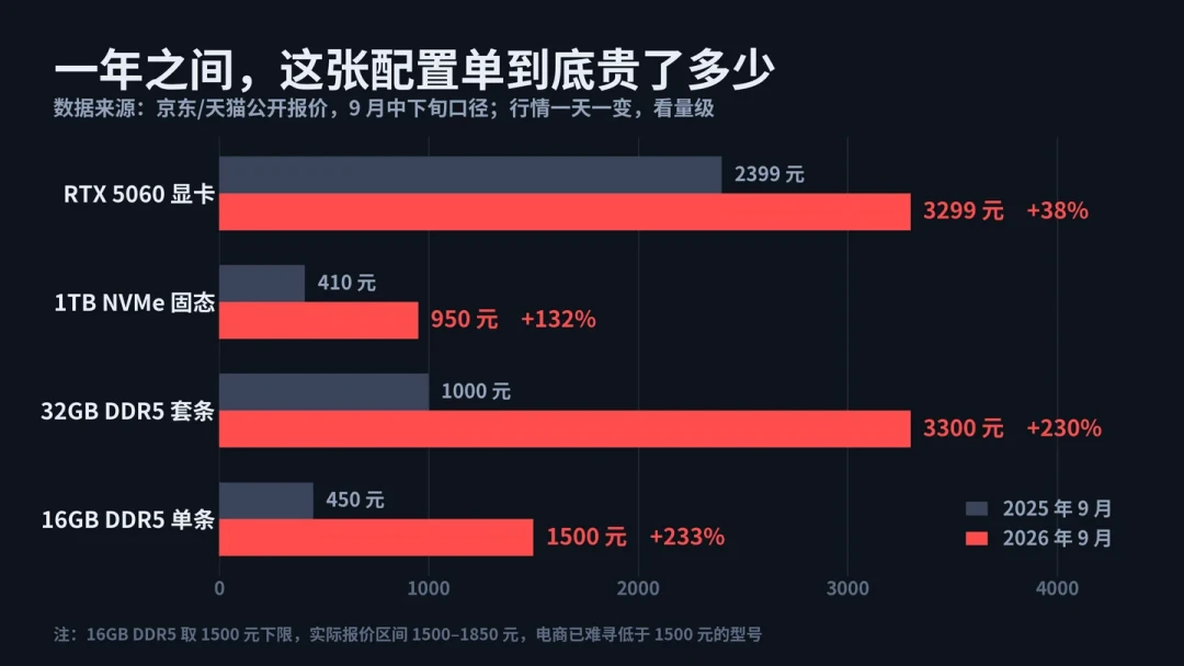 ESU悄悄延到2027年10月、新机涨了1700:Win10老笔电先跑三个免费自查,再决定升26H2、继续用还是换新