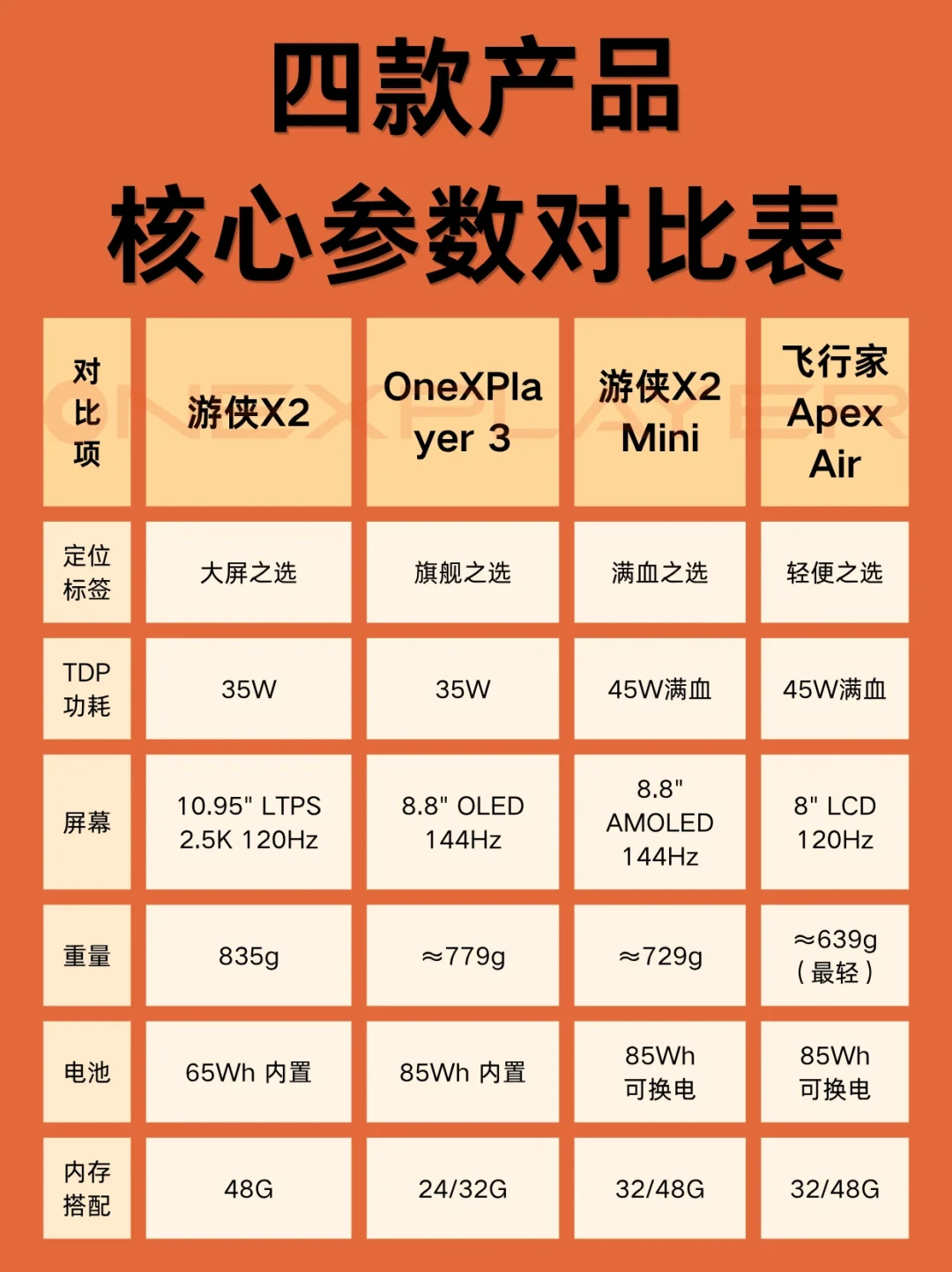 17W跑90帧、35W的对手只有70帧:G3E半年攒出六台掌机,8999的壹号本3、1.1万的微星、10月还有宏碁ATLAS 8——性能账、设备账、时机账对完,四类掌机党谁现在冲、谁接着等,说清楚了