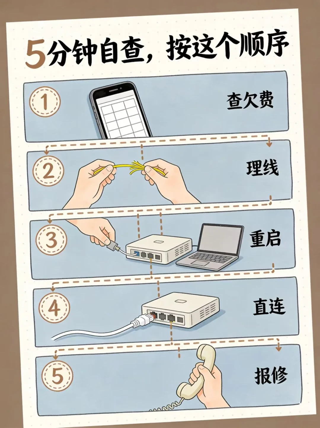 家里断网,你还在先重启光猫?翻完#上海电信断网#热搜里