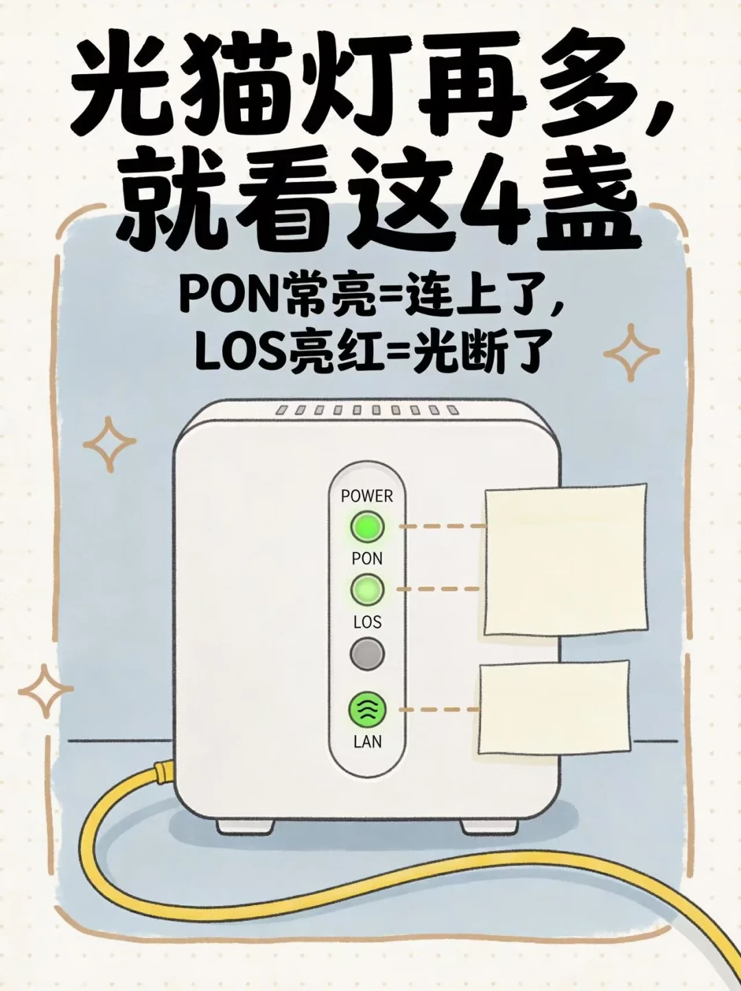 家里断网,你还在先重启光猫?翻完#上海电信断网#热搜里