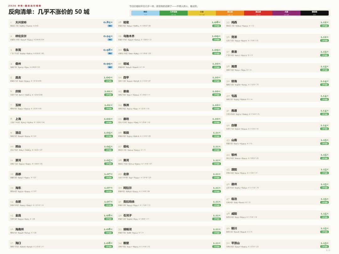 别只锁单就躺平,也别赌节前崩盘捡尾单:对完9·17那份347城房价热力图里2.34倍与0.82倍的两端和451条反证评论、9·23极目新闻实测的景德镇67元涨到743元、汕头
