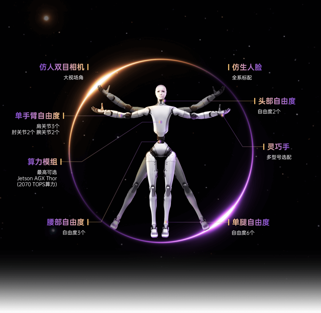 马斯克说20年1000亿台人形机器人,朱啸虎同日回怼绝大部分公司活不过十年:上半年全球出货才2.2万台——信饼之前,先跟我算清这笔账