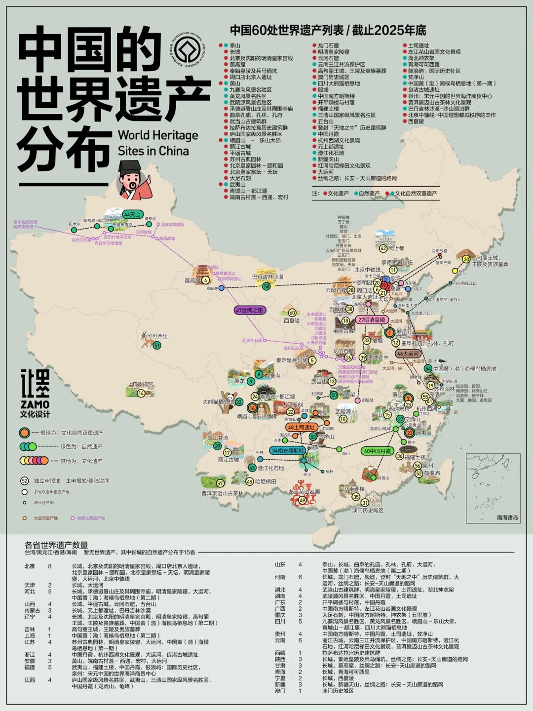顶流5A国庆客流三年掉了13%,22个省份却在忙着摘牌:买门票前,先看懂5A、国保、世遗这三张名单