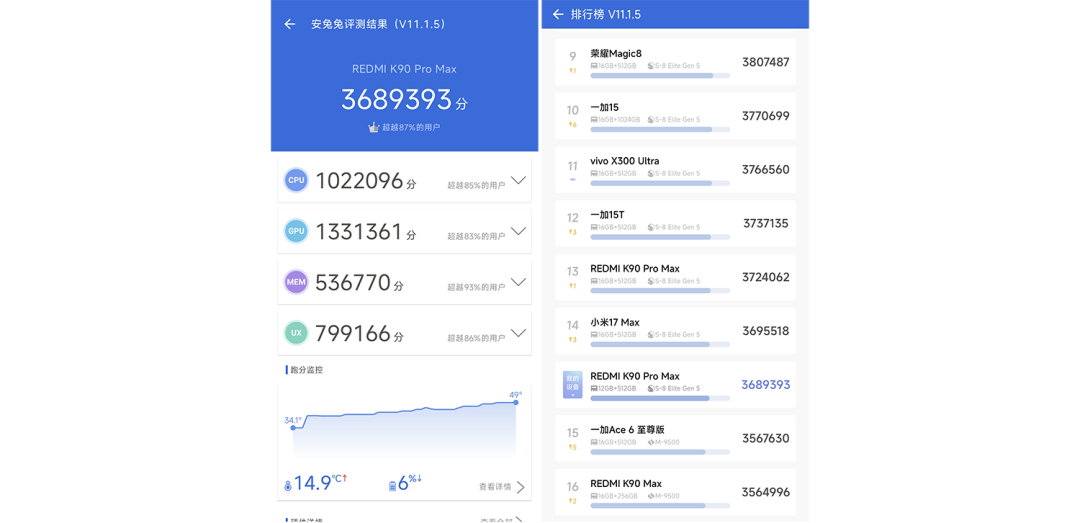 小米18今晚5999起售,红米两台ProMax的价签翻了个面:停产K90PM挂到3636,只比现款K100PM低63元,捡之前先走完这三道闸