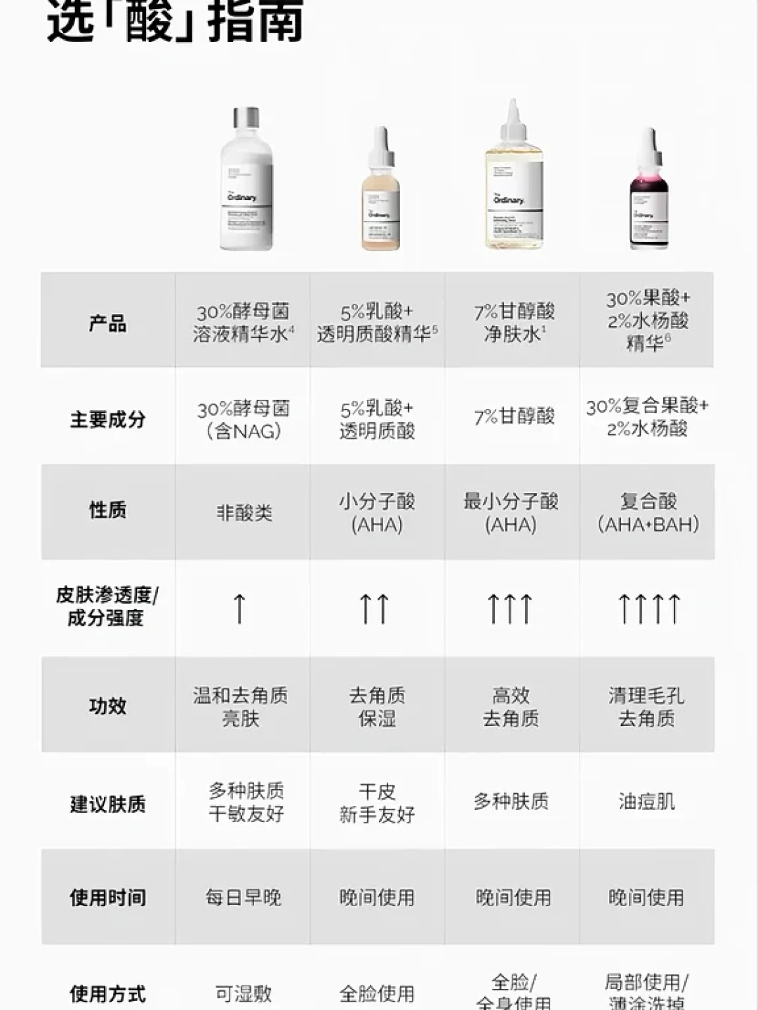 两篇万赞把TO米脂乳捧成