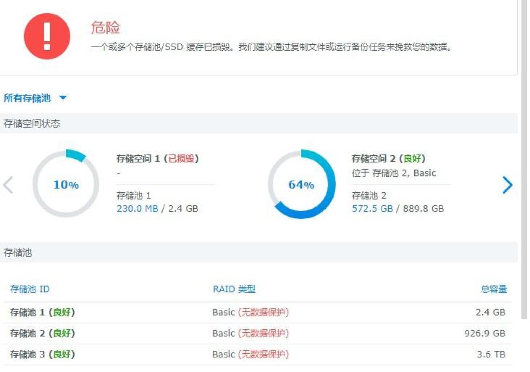 三块盘都超5万小时、换盘到寿:群晖机主先看完三个SMART指标,再选熬、腾、换、卖