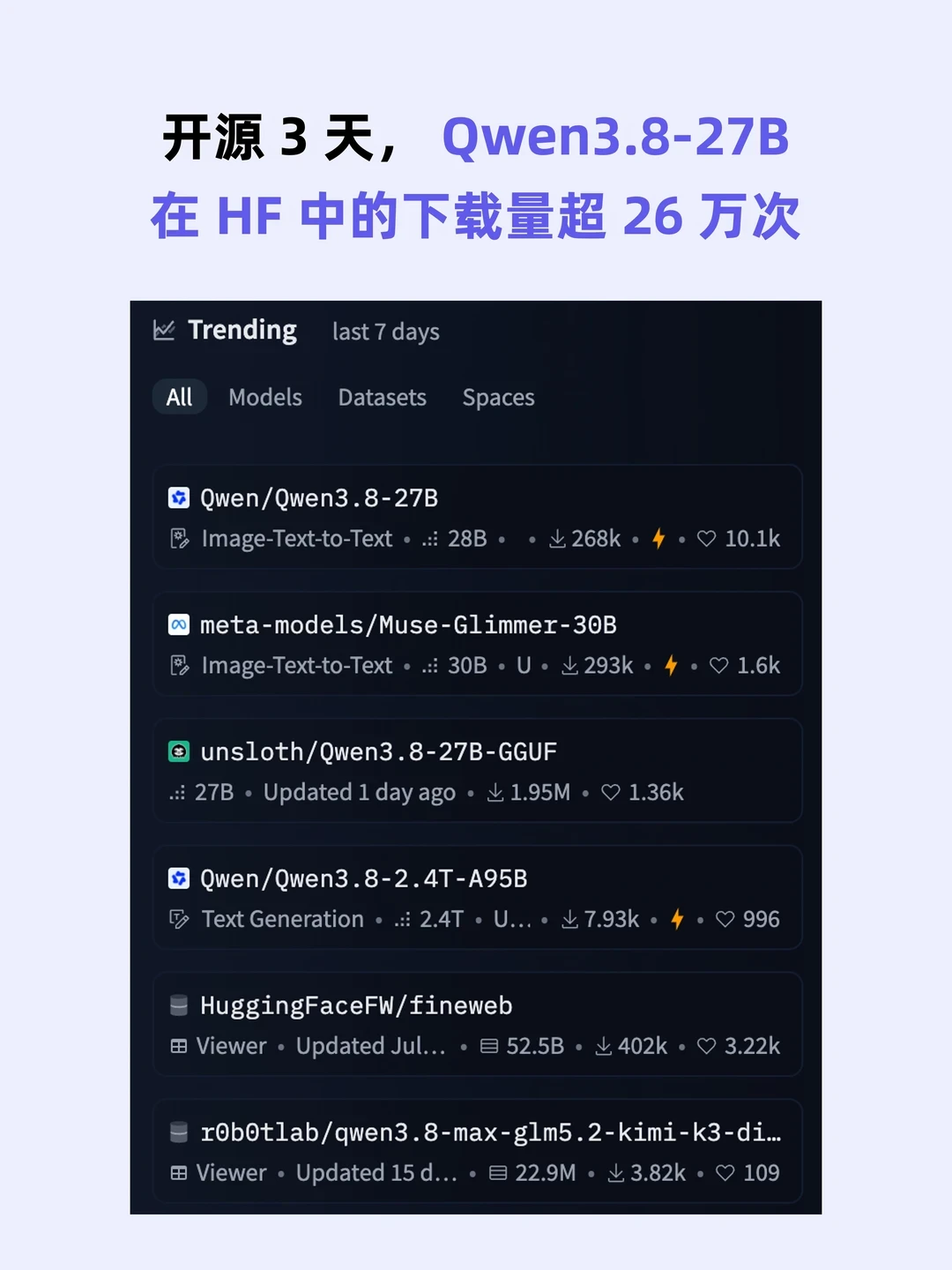 Qwen4官宣,27B优先开源:等4之前,先看清你硬盘里那十几个Qwen3.8变体