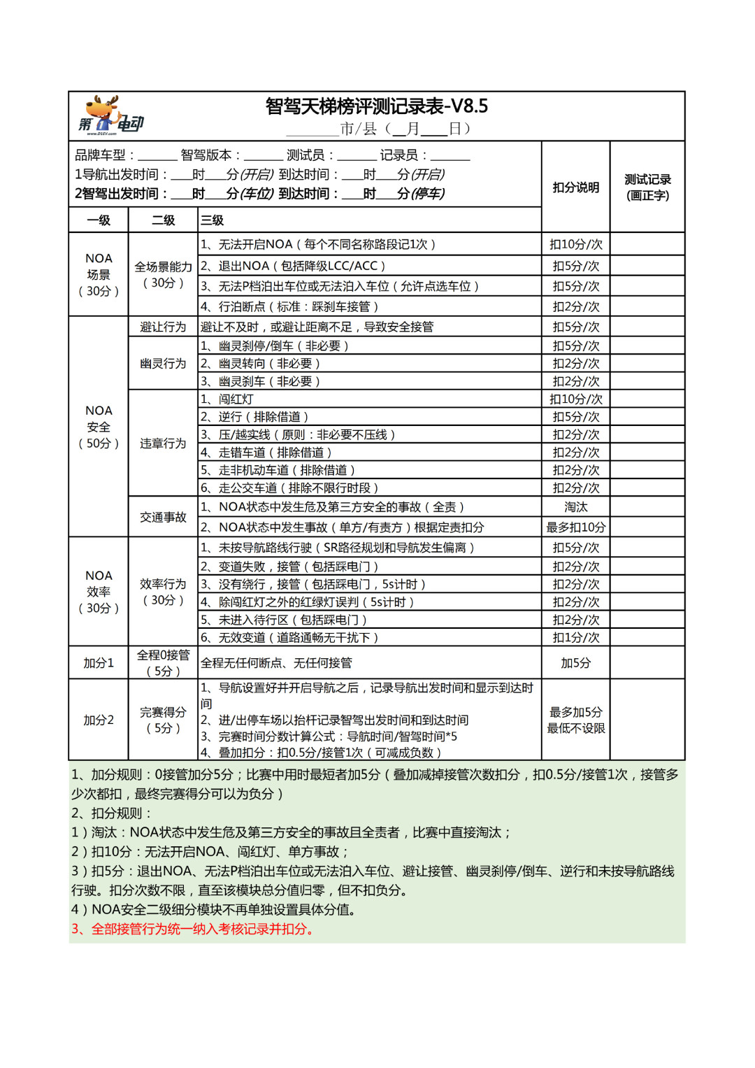 智驾大赛被骂“谁充值谁第一”,主办方拍视频硬刚——拿榜单选车之前,先把这三层看穿