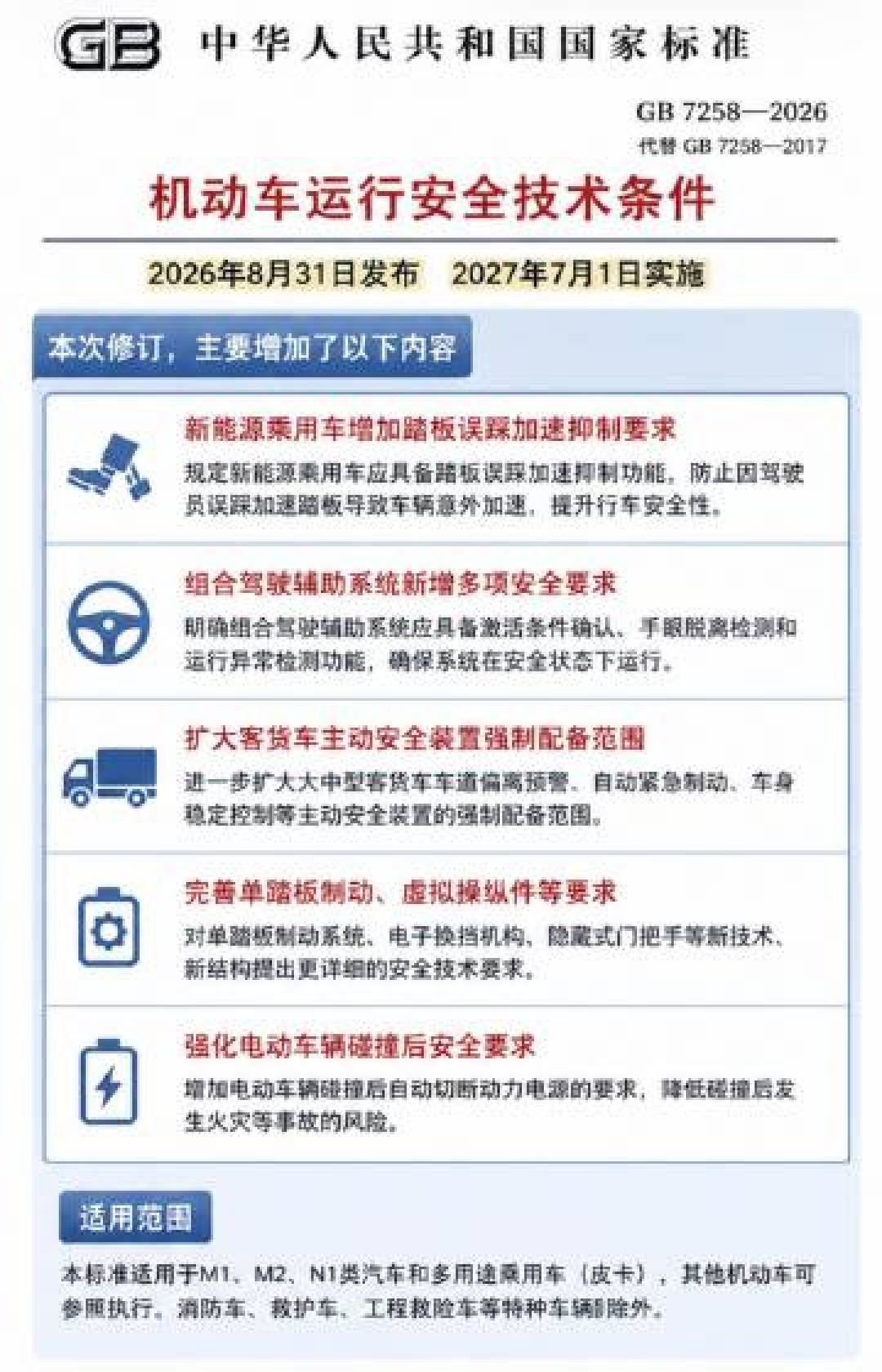 「零百不低于5秒」落地后,3秒电车没被禁,改的是你上车后的第一脚
