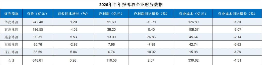 喜力一罐涨了5毛到1块,精酿12听却跌到2块8:国庆前囤啤酒,先把“涨”和“便宜”两本账对清楚