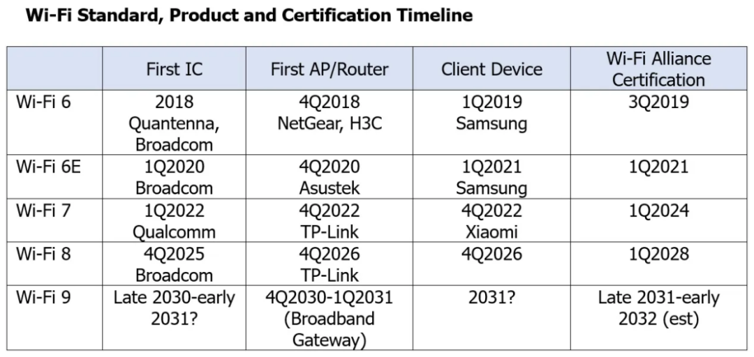 华硕把Wi-Fi 8卖到6300+,新华三官方却说