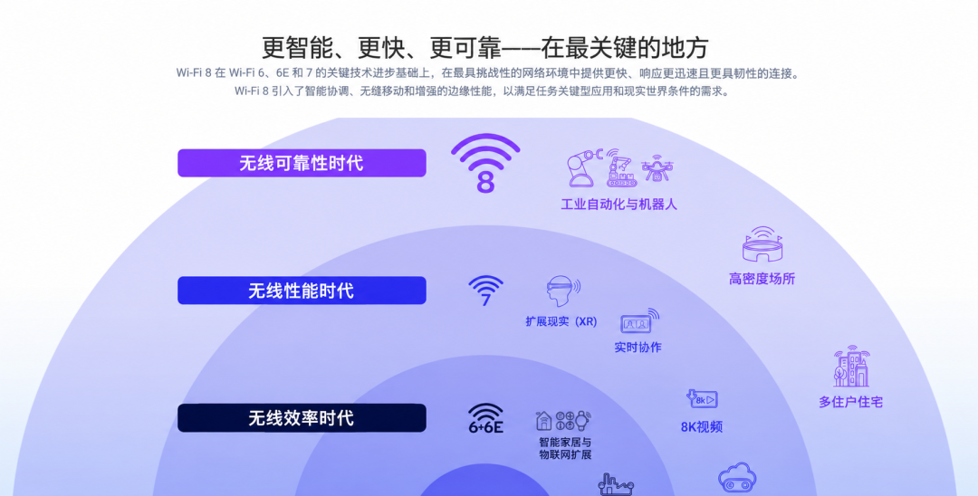 华硕把Wi-Fi 8卖到6300+,新华三官方却说