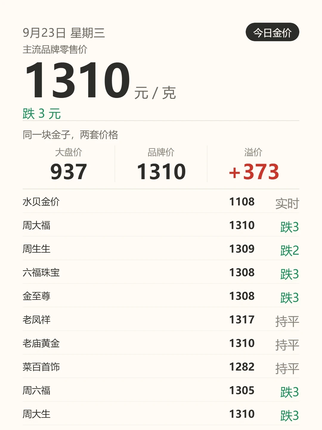 别急着为