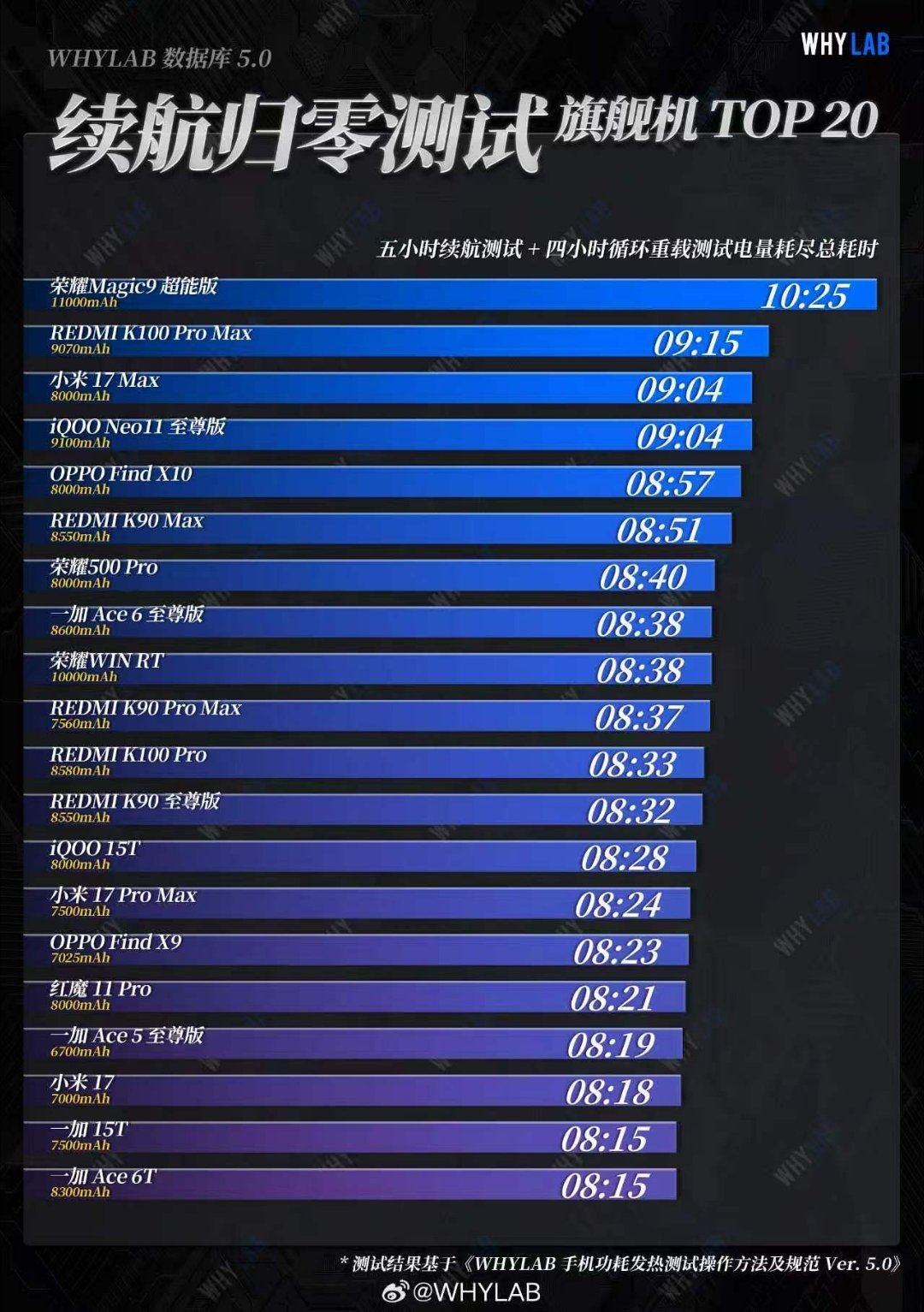 4999、5499、5999同周全部摊牌,荣耀却让你