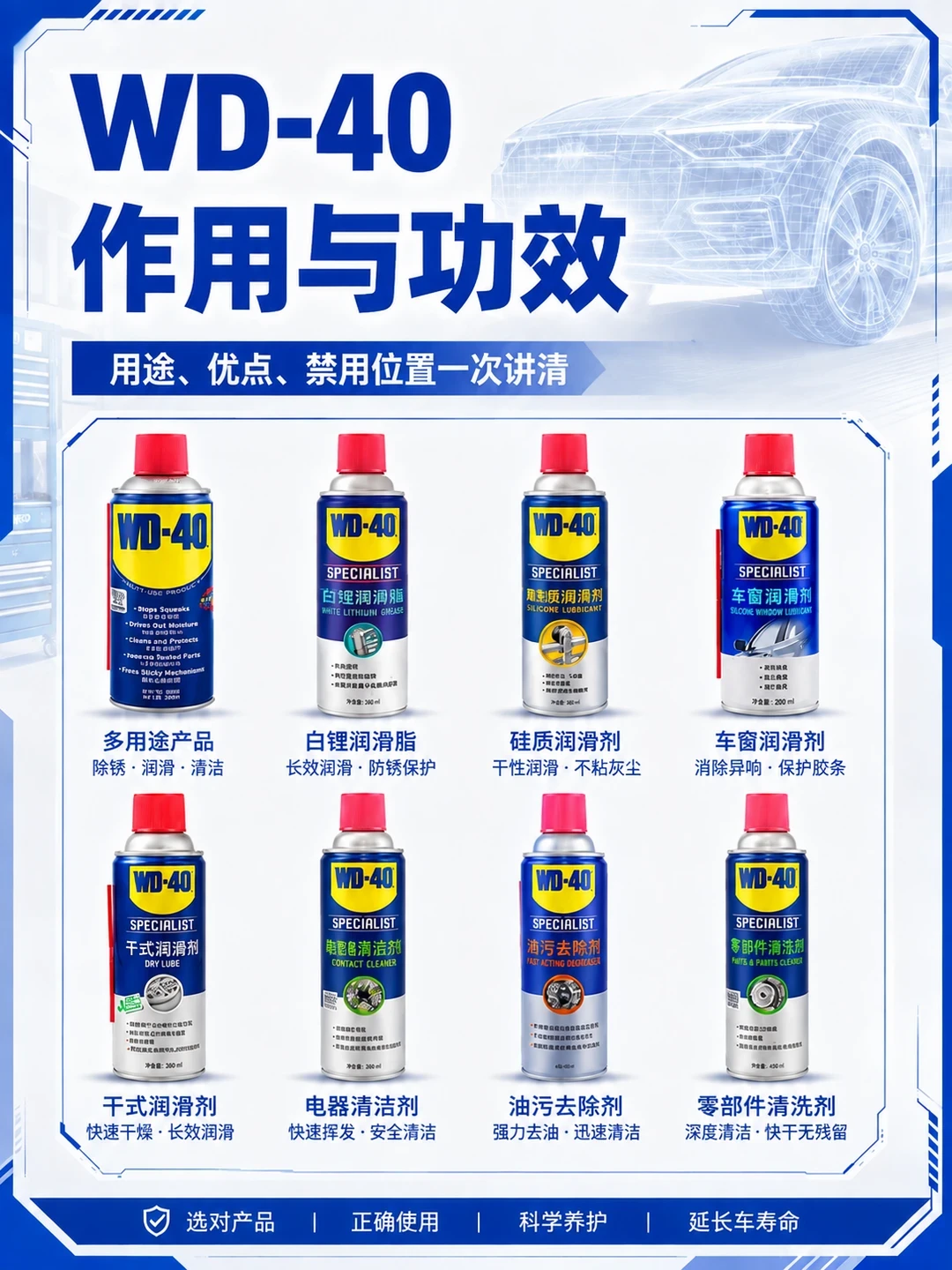 全网教你WD-40的2000种用法，没人教你怎么买不踩雷：49条评论的