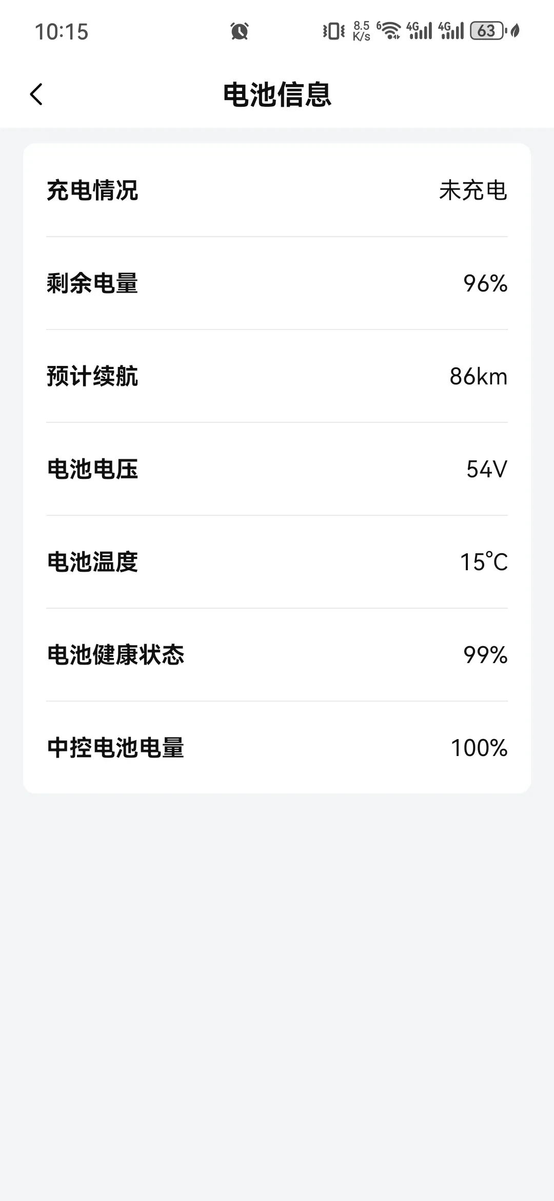 3600收的二手极核骑13公里电见底:24年电池装26年的车,这笔翻车账和验车清单我帮你算完了