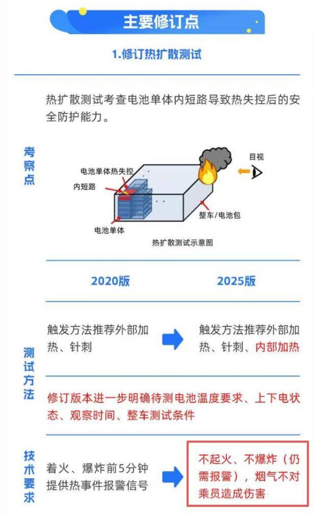九部门给电动车定了未来五年,年底前冲电车的三笔账,这次别照单全收
