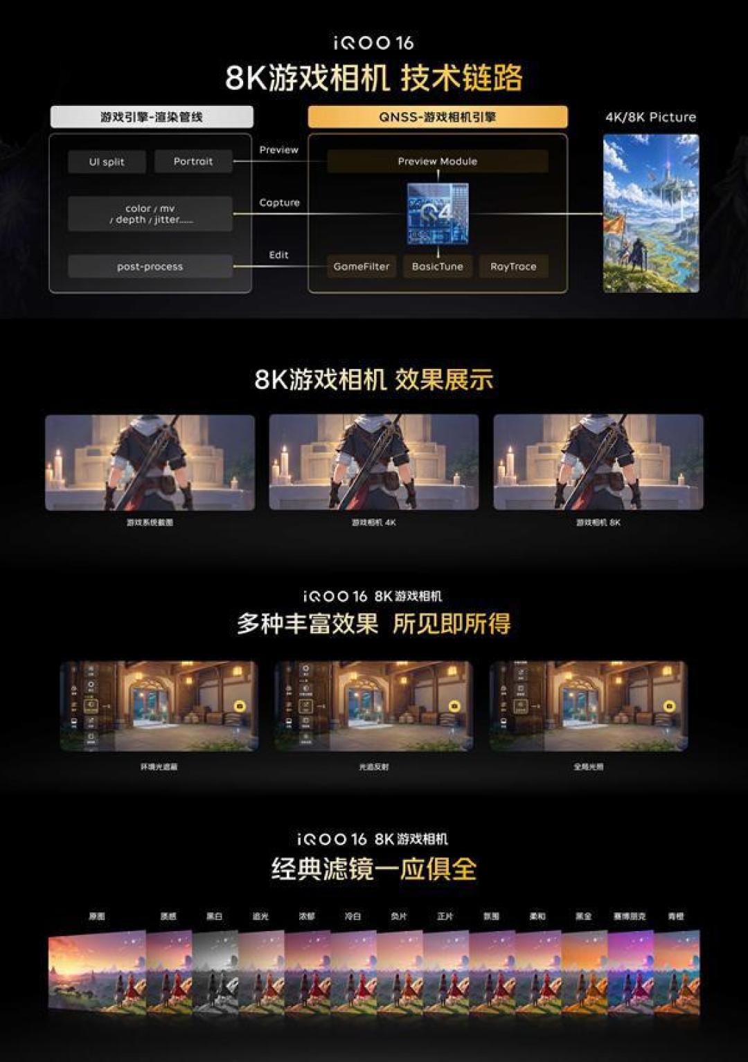 iQOO 16的Q4芯片提前摊牌:翻完Q3这一年,9·29你该盯的不是2K165,是这三份名单