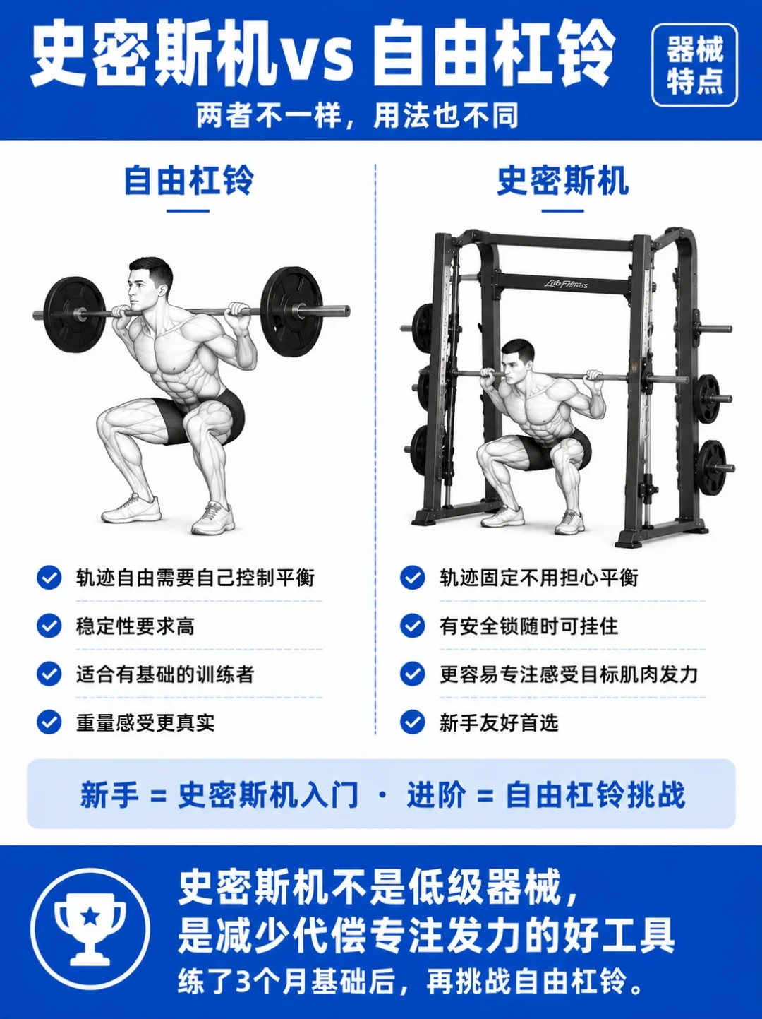 教练说「动作不稳别加片」,知乎9月连开10题吵标准还是重量:真正该拍板的其实是3道验证