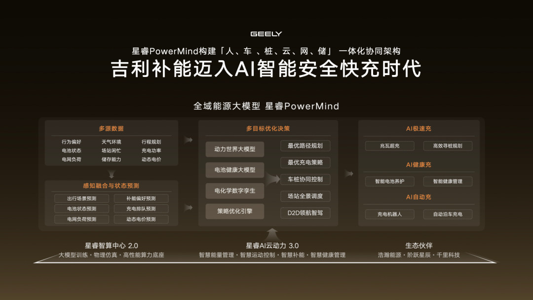 桩端2250kW、车端1093kW：智充发布会当晚，极氪12C车主先把这四个数对完