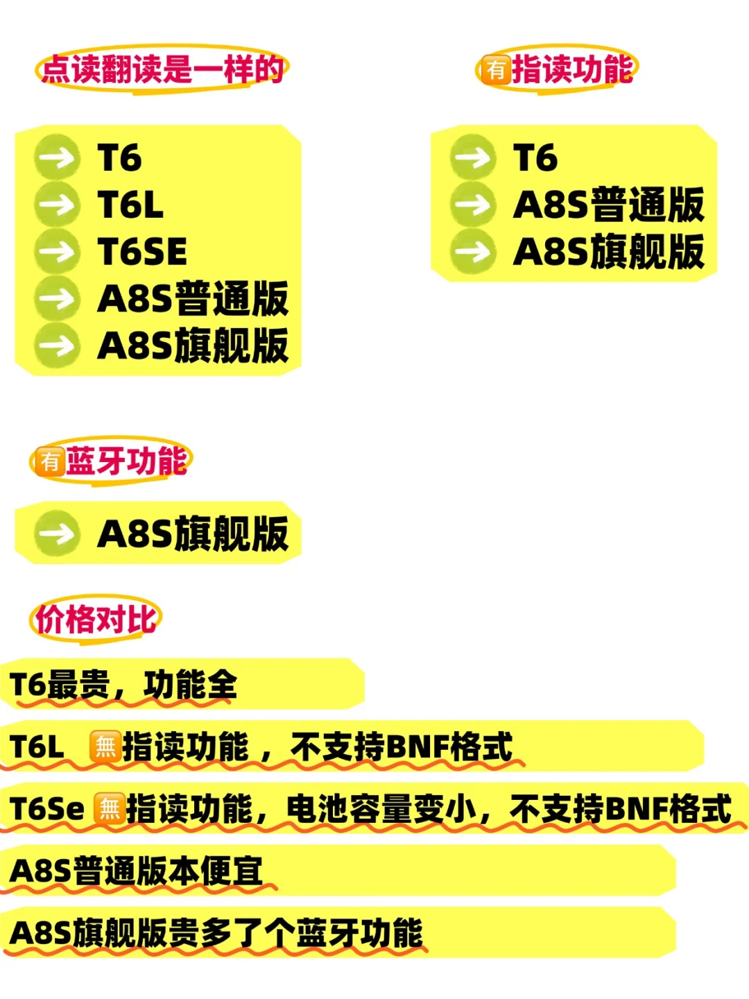 小蝌蚪点读笔115元拼团还在收人：真香还是智商税，先算清三本账