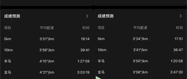 佳明预测328、高驰预测336：秋马目标数取高、取低还是取中间？先把四个钟各自的算法问一遍