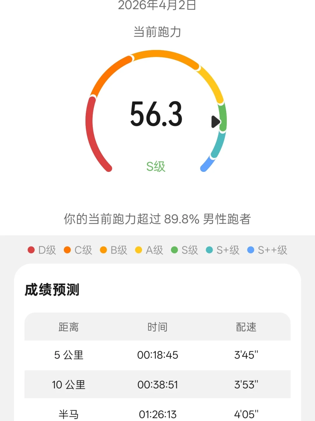 佳明预测328、高驰预测336:秋马目标数取高、取低还是取中间?先把四个钟各自的算法问一遍