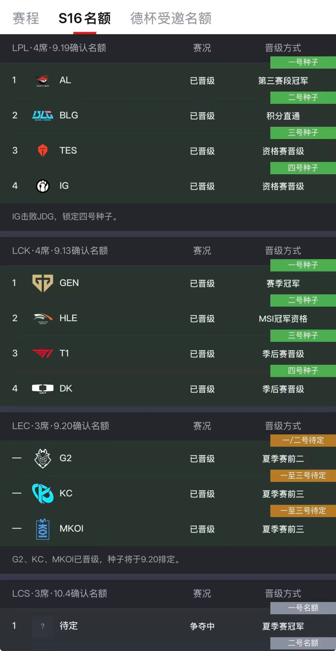 S16开打前,LPL观赛党先算清三笔账:赛制变了、四队成色如何、你的熬夜成本