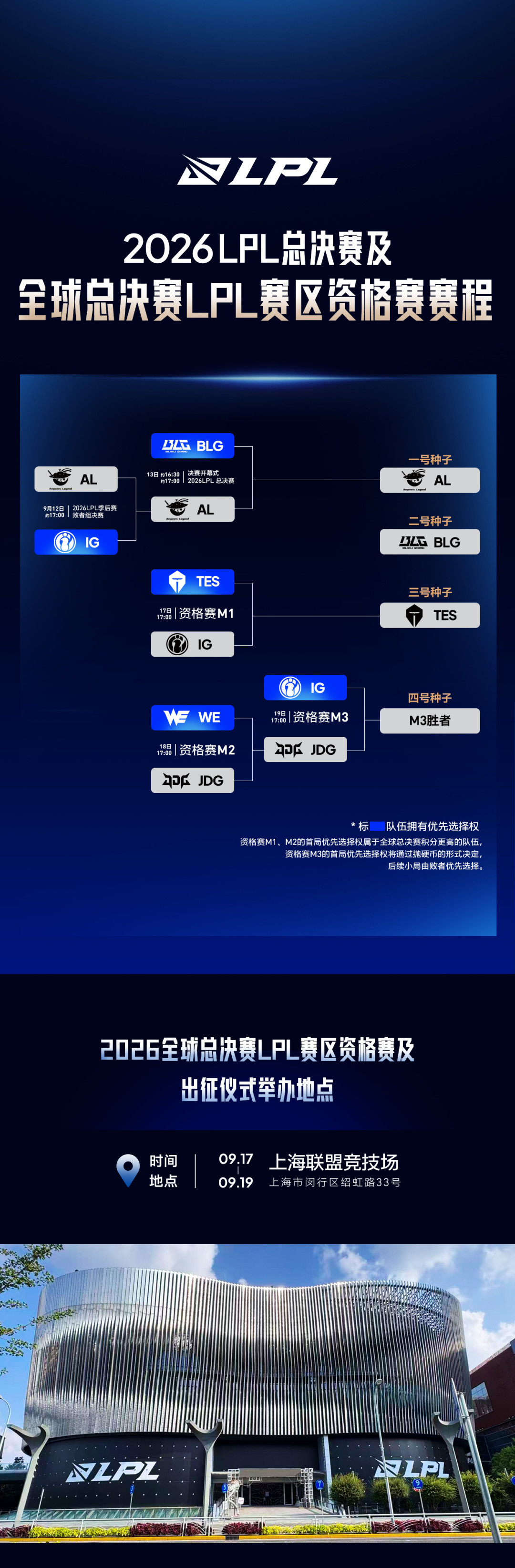 S16开打前,LPL观赛党先算清三笔账:赛制变了、四队成色如何、你的熬夜成本