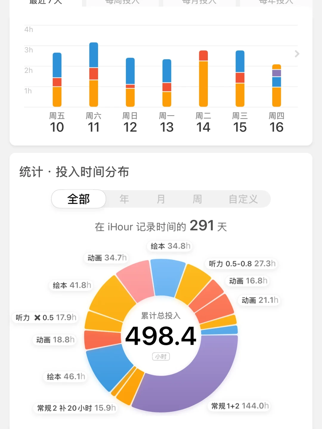 庆爸路线2.0的小蝌蚪适配清单刚出炉:哪些书能点、哪一步才该加第二支笔