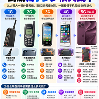 从大哥大外置天线,到5G多天线协同,一图看懂手机天线40年进化