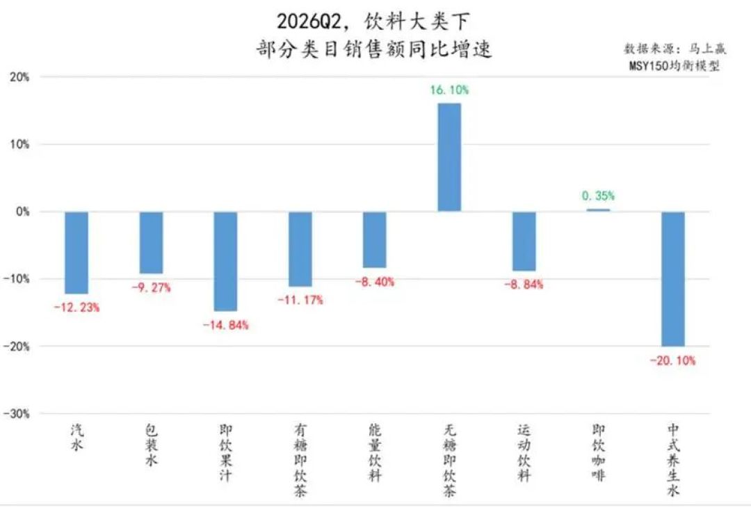 饮料货架正在悄悄