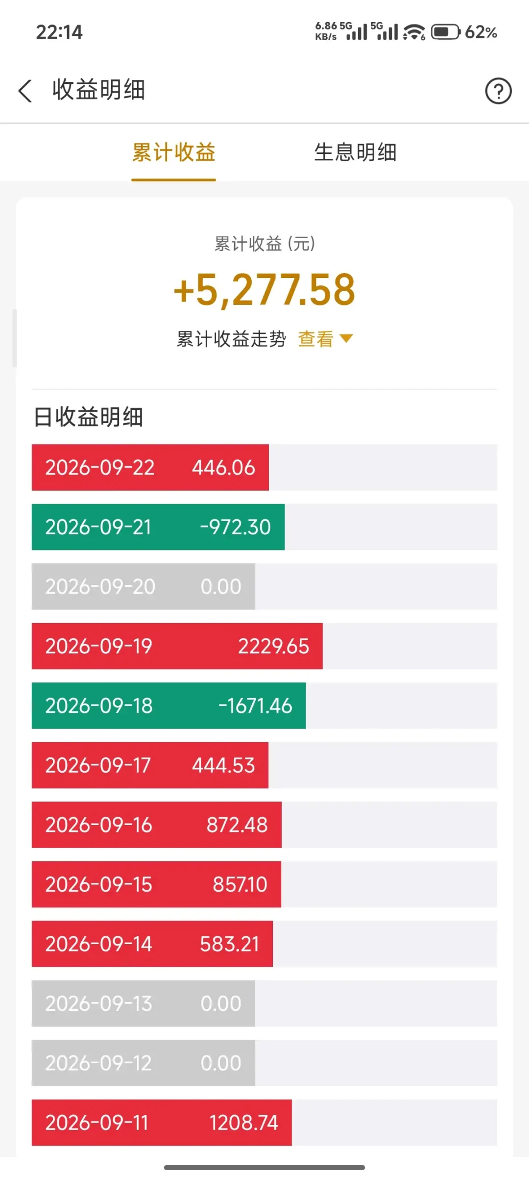 广发积存金的