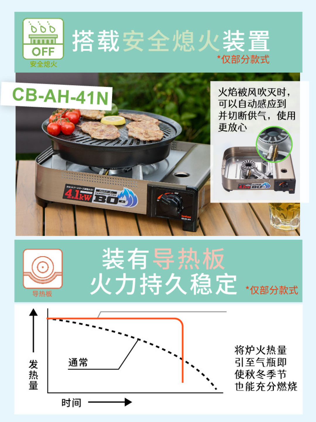 4.5元聚能环案判了:家属自担三成,岩谷用户双节出门前,先拆掉炉子上加的“板”