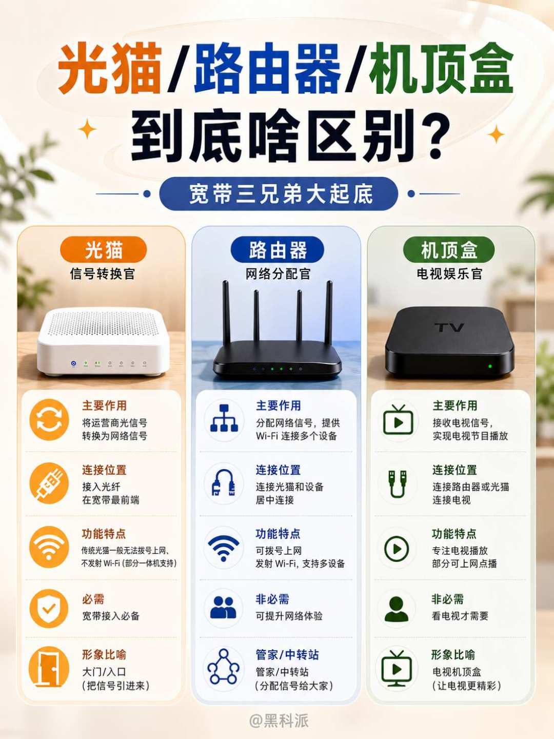 电信校园卡开学季从19涨到60:对完9月十几所高校一手帖和知乎四年实录,四类话术、三种人的办卡账和已办的止损注销路线,都排清了