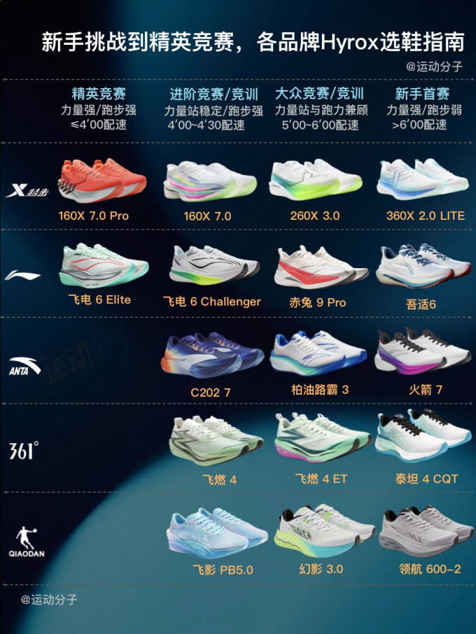 跑鞋
