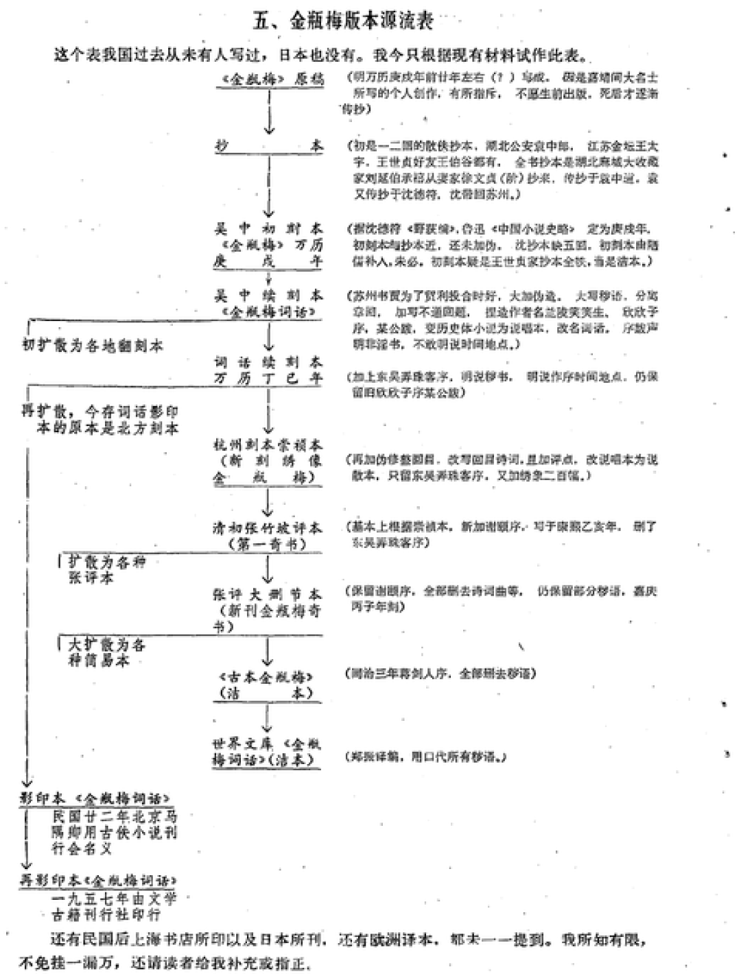 B站1.9万个收藏在“听”金瓶梅:8条有声书逐条对完,最多人囤的那几种恰恰不是原著