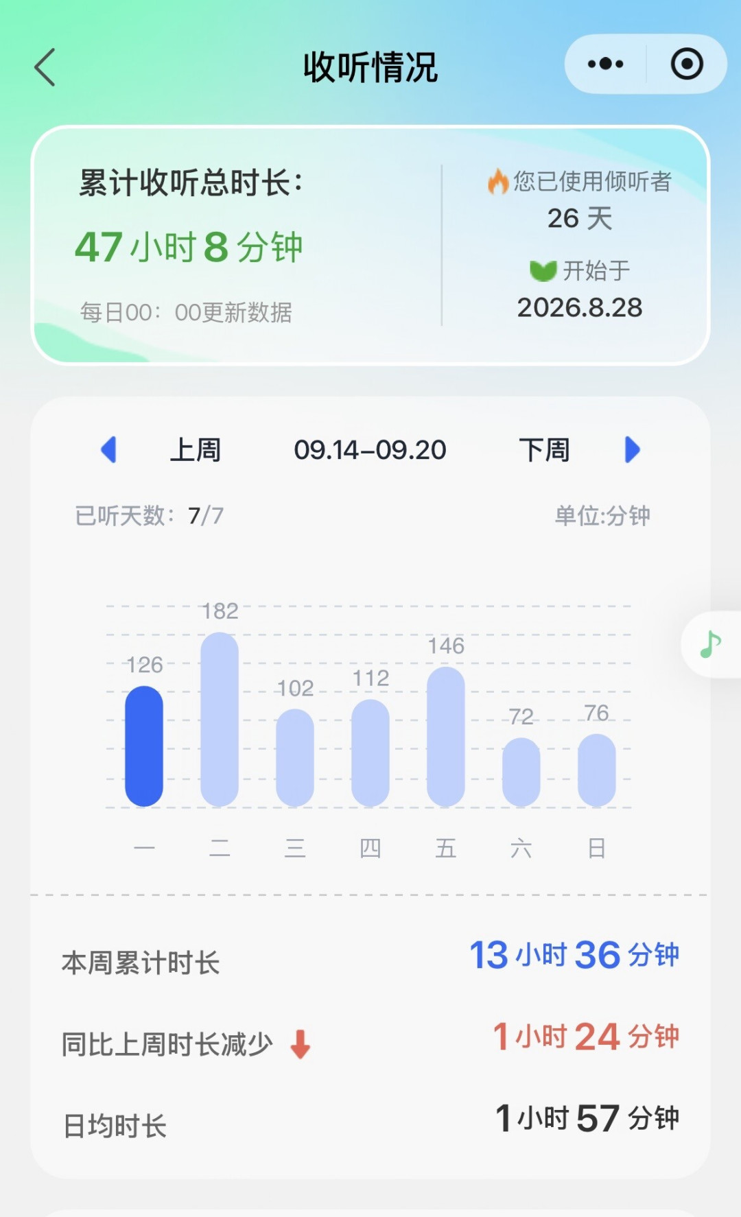 倾听者多久见效?别拿天数当裁判:对完314条评论里拉出的小时账本,第一个拐点大多落在100-300小时